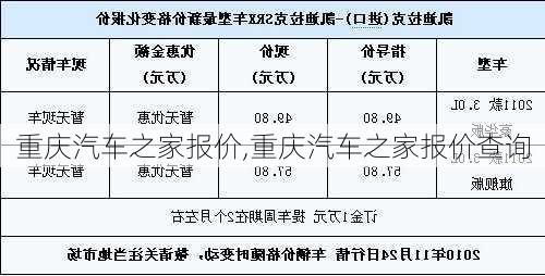 重庆汽车之家报价,重庆汽车之家报价查询-第1张图片-立方汽车网