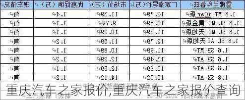 重庆汽车之家报价,重庆汽车之家报价查询-第3张图片-立方汽车网