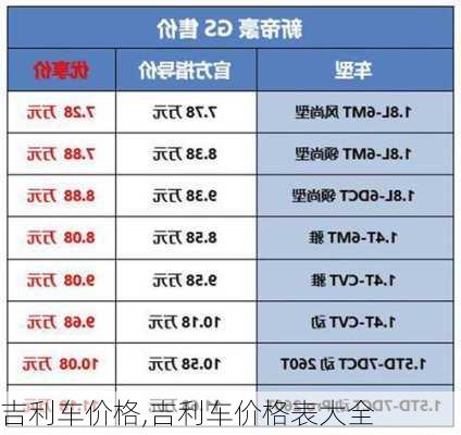 吉利车价格,吉利车价格表大全-第2张图片-立方汽车网