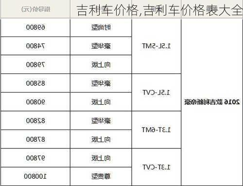 吉利车价格,吉利车价格表大全-第1张图片-立方汽车网