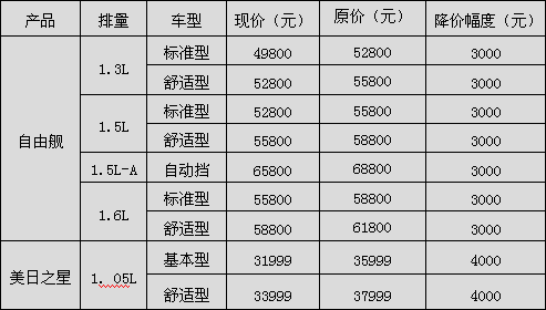 吉利车价格,吉利车价格表大全-第3张图片-立方汽车网