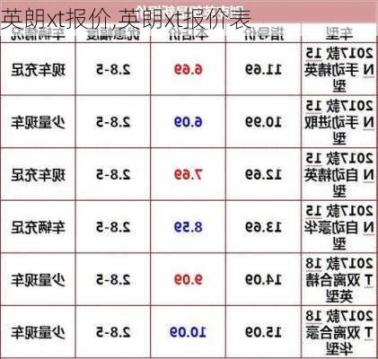 英朗xt报价,英朗xt报价表-第1张图片-立方汽车网