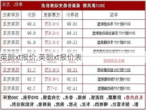 英朗xt报价,英朗xt报价表-第3张图片-立方汽车网