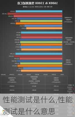 性能测试是什么,性能测试是什么意思-第3张图片-立方汽车网