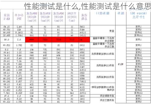 性能测试是什么,性能测试是什么意思-第2张图片-立方汽车网