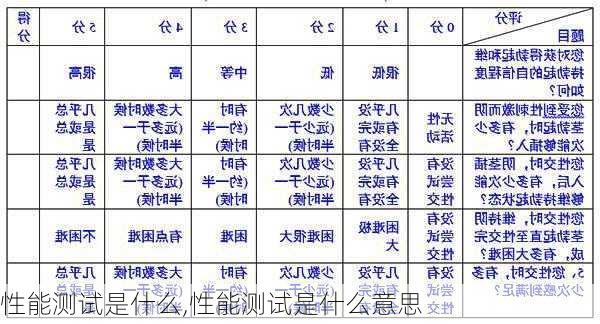 性能测试是什么,性能测试是什么意思-第1张图片-立方汽车网