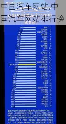 中国汽车网站,中国汽车网站排行榜-第2张图片-立方汽车网