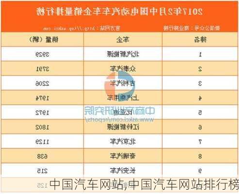 中国汽车网站,中国汽车网站排行榜-第3张图片-立方汽车网