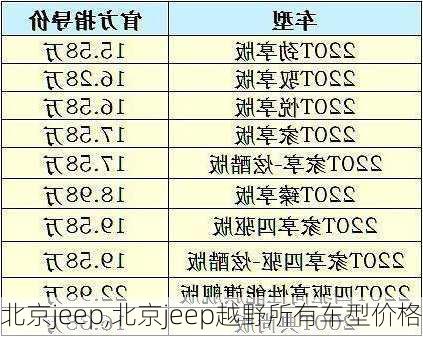 北京jeep,北京jeep越野所有车型价格-第1张图片-立方汽车网