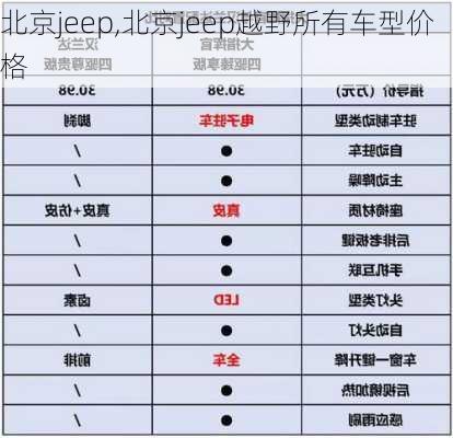 北京jeep,北京jeep越野所有车型价格-第3张图片-立方汽车网