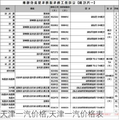 天津一汽价格,天津一汽价格表-第2张图片-立方汽车网