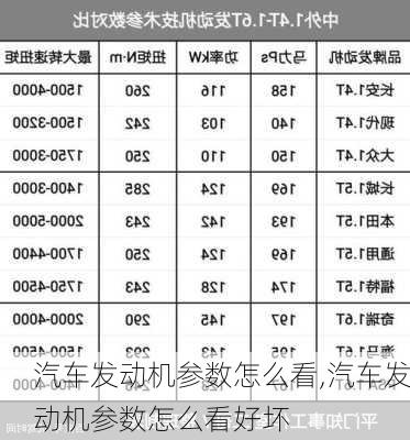 汽车发动机参数怎么看,汽车发动机参数怎么看好坏-第1张图片-立方汽车网