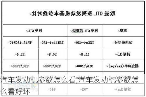 汽车发动机参数怎么看,汽车发动机参数怎么看好坏-第2张图片-立方汽车网