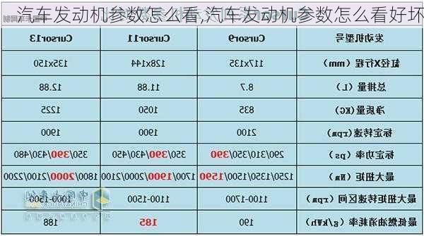 汽车发动机参数怎么看,汽车发动机参数怎么看好坏-第3张图片-立方汽车网