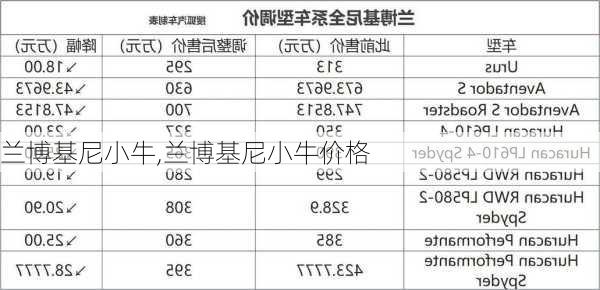 兰博基尼小牛,兰博基尼小牛价格-第1张图片-立方汽车网