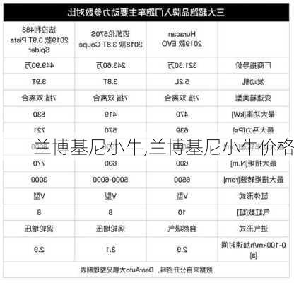 兰博基尼小牛,兰博基尼小牛价格-第2张图片-立方汽车网