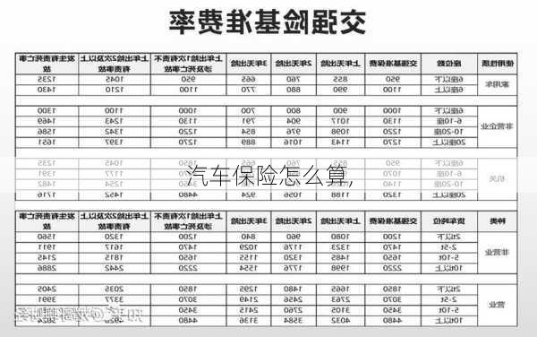 汽车保险怎么算,-第1张图片-立方汽车网