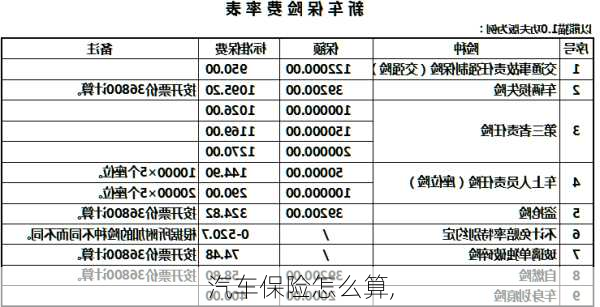 汽车保险怎么算,-第3张图片-立方汽车网