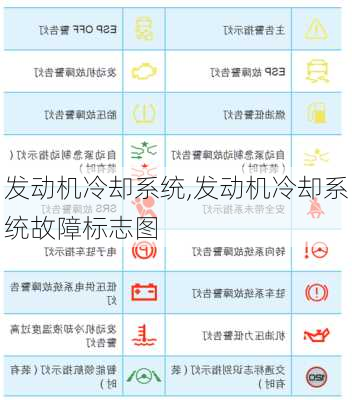 发动机冷却系统,发动机冷却系统故障标志图-第2张图片-立方汽车网