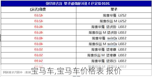 宝马车,宝马车价格表 报价-第1张图片-立方汽车网