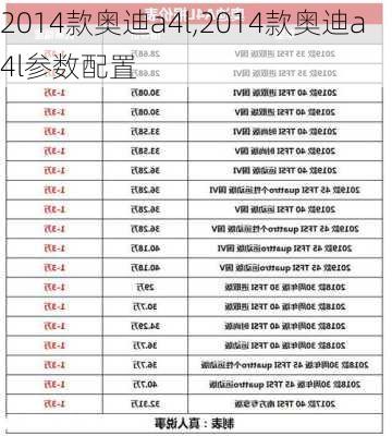 2014款奥迪a4l,2014款奥迪a4l参数配置-第1张图片-立方汽车网