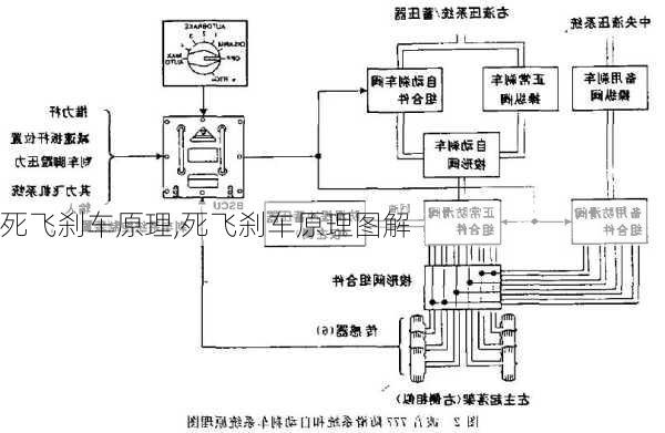 死飞刹车原理,死飞刹车原理图解