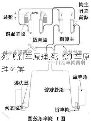 死飞刹车原理,死飞刹车原理图解-第2张图片-立方汽车网