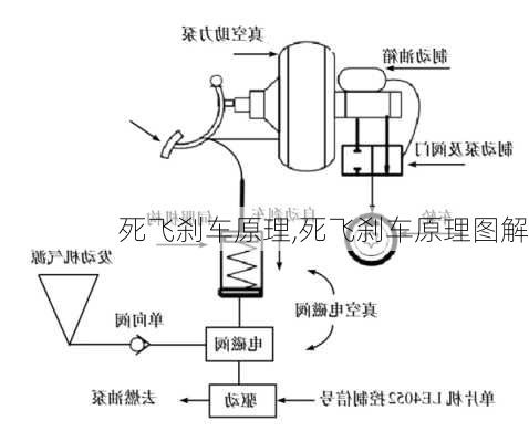 死飞刹车原理,死飞刹车原理图解-第3张图片-立方汽车网