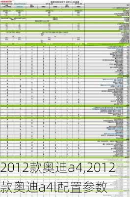 2012款奥迪a4,2012款奥迪a4l配置参数-第2张图片-立方汽车网