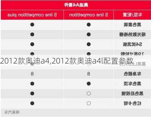 2012款奥迪a4,2012款奥迪a4l配置参数-第3张图片-立方汽车网