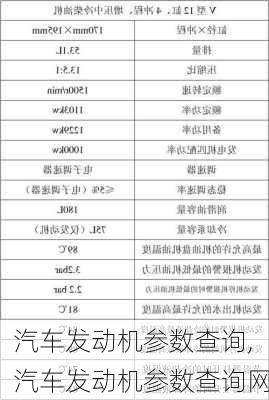 汽车发动机参数查询,汽车发动机参数查询网-第3张图片-立方汽车网