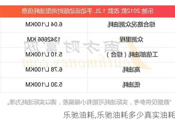 乐驰油耗,乐驰油耗多少真实油耗