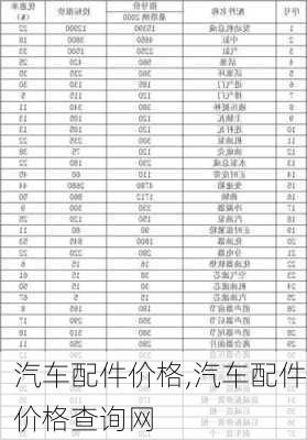 汽车配件价格,汽车配件价格查询网-第1张图片-立方汽车网