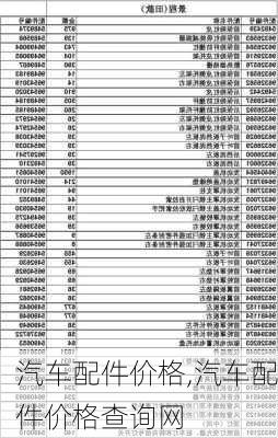 汽车配件价格,汽车配件价格查询网-第2张图片-立方汽车网