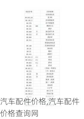 汽车配件价格,汽车配件价格查询网-第3张图片-立方汽车网