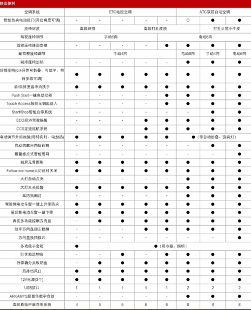 荣威rx5 max,荣威rx5max2019款参数-第3张图片-立方汽车网