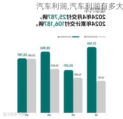 汽车利润,汽车利润有多大-第2张图片-立方汽车网