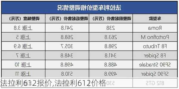 法拉利612报价,法拉利612价格-第1张图片-立方汽车网