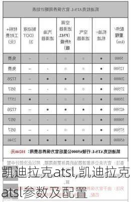 凯迪拉克atsl,凯迪拉克atsl参数及配置