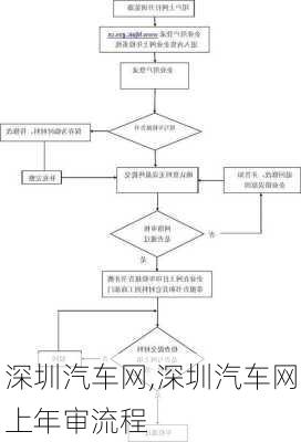 深圳汽车网,深圳汽车网上年审流程-第1张图片-立方汽车网