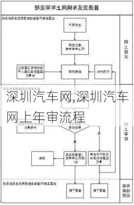 深圳汽车网,深圳汽车网上年审流程-第3张图片-立方汽车网