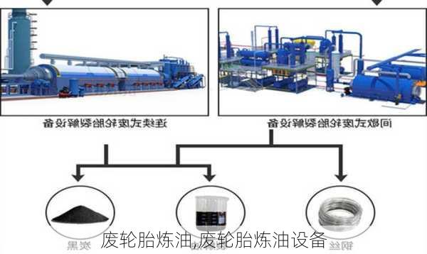 废轮胎炼油,废轮胎炼油设备-第3张图片-立方汽车网