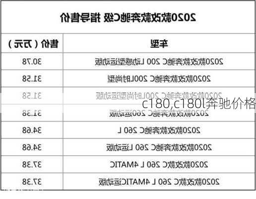 c180,c180l奔驰价格-第2张图片-立方汽车网