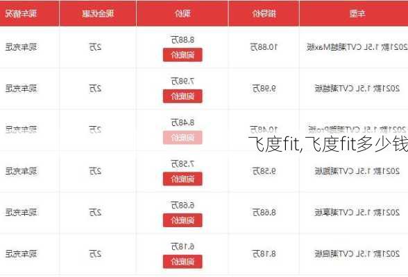 飞度fit,飞度fit多少钱-第1张图片-立方汽车网