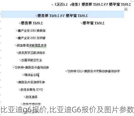 比亚迪g6报价,比亚迪G6报价及图片参数-第1张图片-立方汽车网