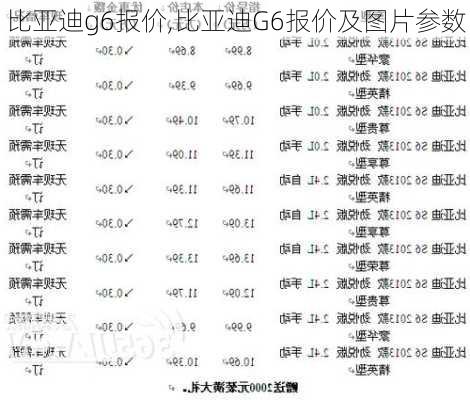 比亚迪g6报价,比亚迪G6报价及图片参数-第2张图片-立方汽车网