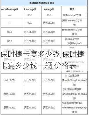 保时捷卡宴多少钱,保时捷卡宴多少钱一辆 价格表-第3张图片-立方汽车网