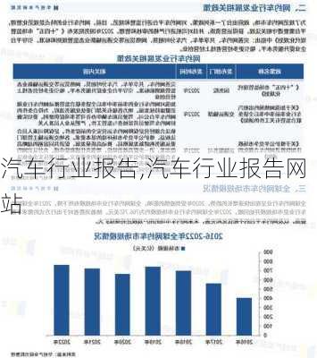 汽车行业报告,汽车行业报告网站-第3张图片-立方汽车网