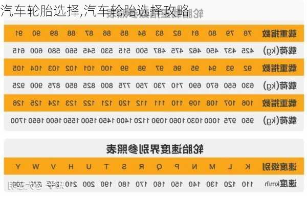 汽车轮胎选择,汽车轮胎选择攻略-第2张图片-立方汽车网