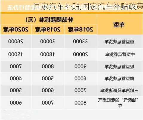 国家汽车补贴,国家汽车补贴政策-第3张图片-立方汽车网